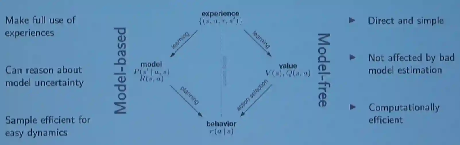 Reinforcement Learning, a introduction-20240908223656566